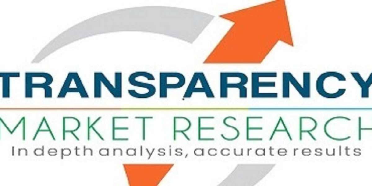 Superconducting Magnetic Energy Storage Market Growth, Scenario Analysis, Trends, Drivers, and Impact Analysis