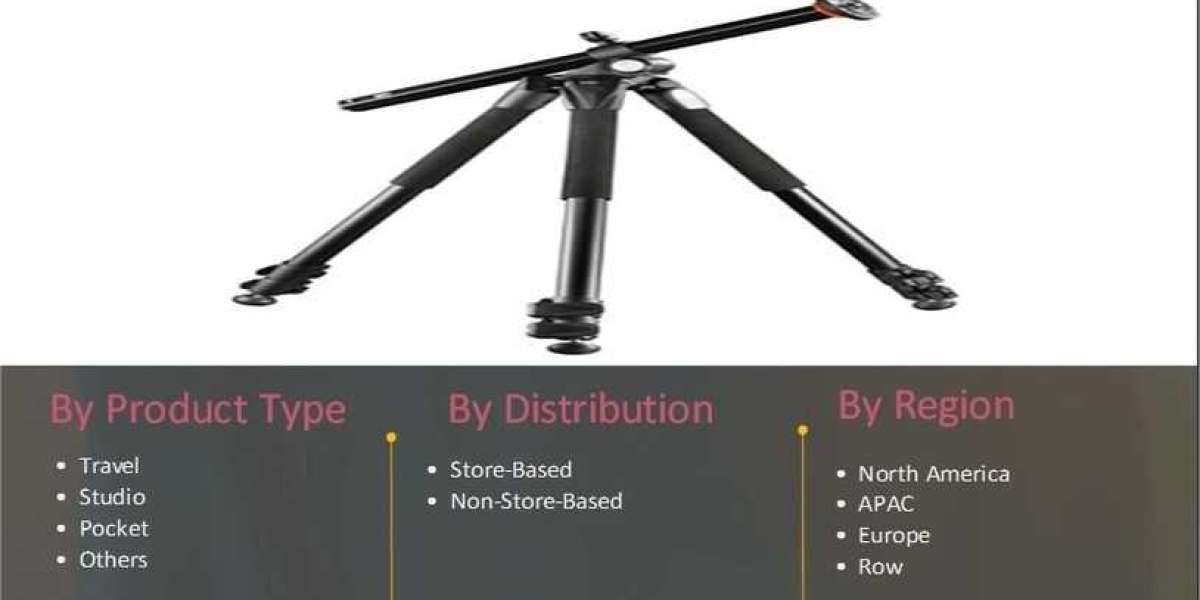 Camera Tripods Market Share Set To Record Exponential Growth By 2027