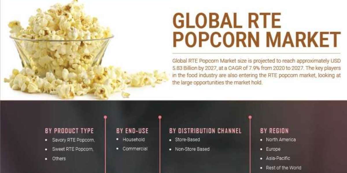 RTE Popcorn Market Forecast Strong Application, Emerging Trends And Future Scope By 2027