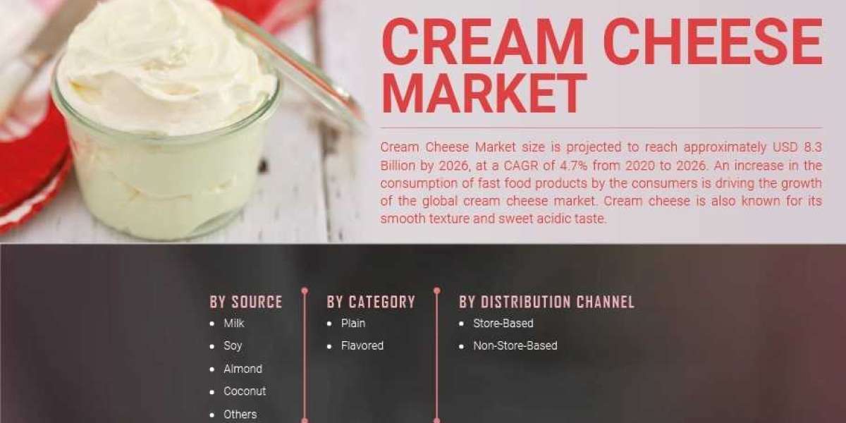 Cream Cheese Market Size Research Reveals Enhanced Growth During The Forecast Period Till 2027