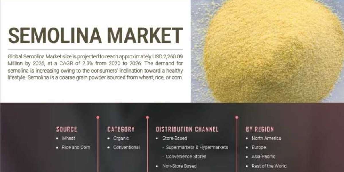 Semolina Market Share Research Analysis By Basic Information, Manufacturing Base, Sales Area And Regions By 2027