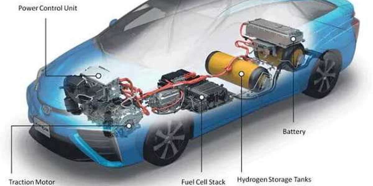 Hydrogen Fuel Cell Car Market Global Industry Analysis, Size, Share, Growth, Trends, and Forecast till 2030